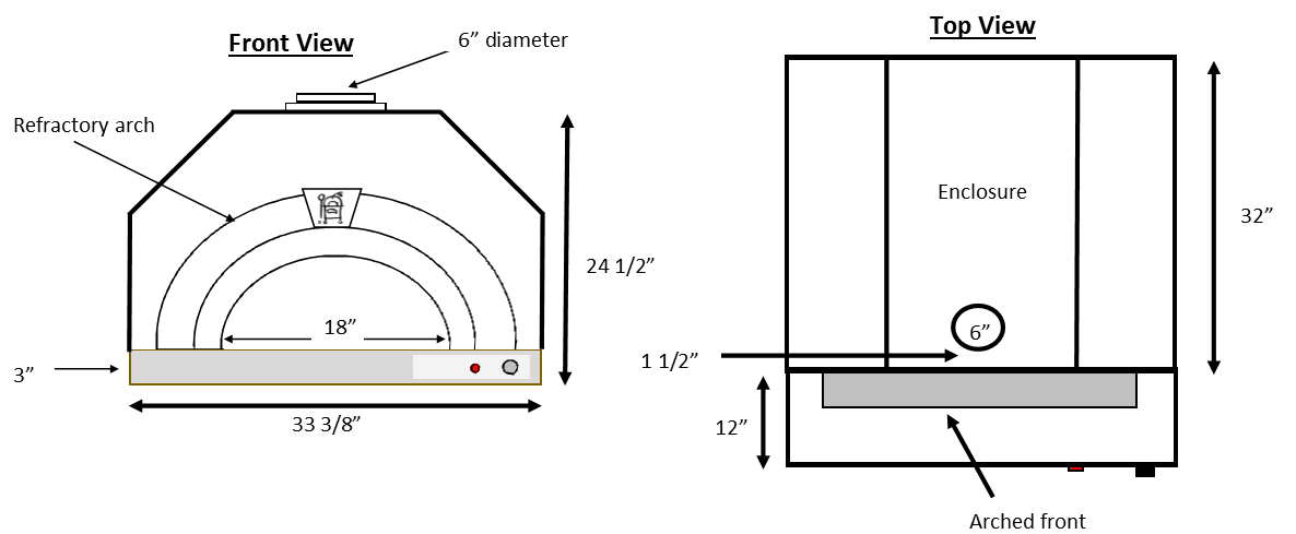The Di Napoli Series Natural Gas