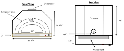 The Di Napoli Series Natural Gas